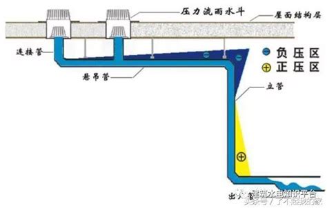 屋頂排水管設計|排水設計 該如何省工節料 精密技術與成本考量缺一不。